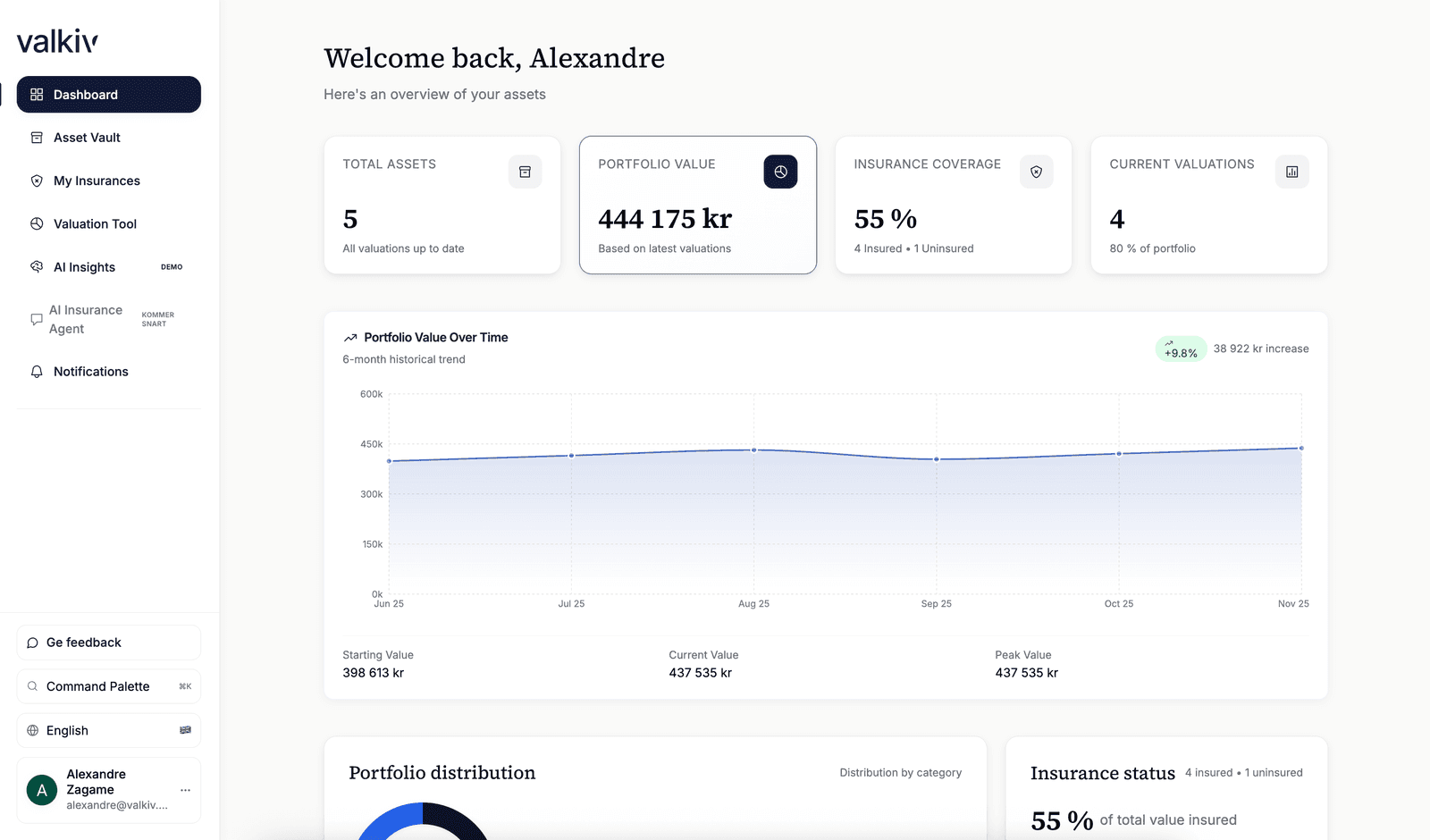 Asset Vault Dashboard View 5
